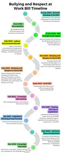 Tracking the Bill Timeline Infographic.jpg