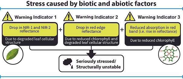 Fig2Warning Signs_2020.jpg