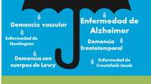 ¿Qué es la demencia?