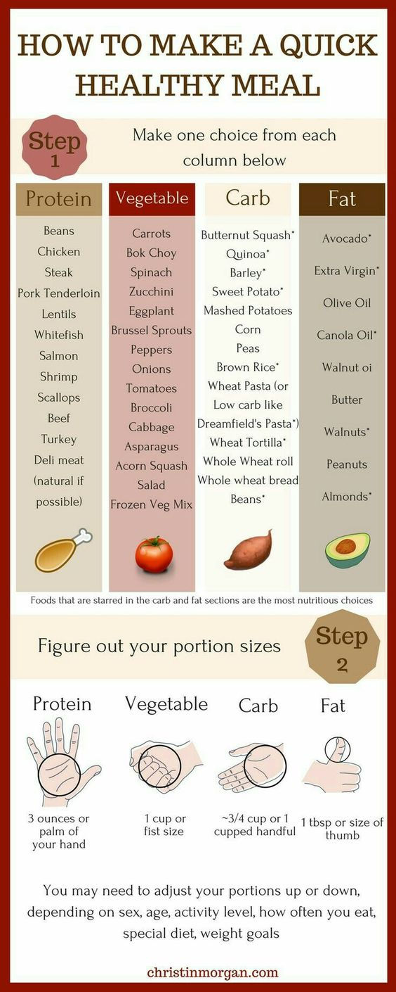 How to Make A Quick Healthy Meal