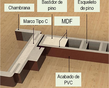 PUERTAS INTERIORES, MARCO CHAMBRANA