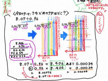 商とあまり。そして概算。【わり算の筆算】