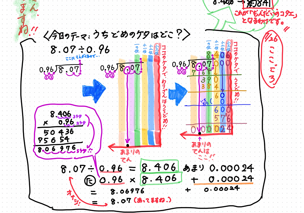 商とあまり。そして概算。【わり算の筆算】