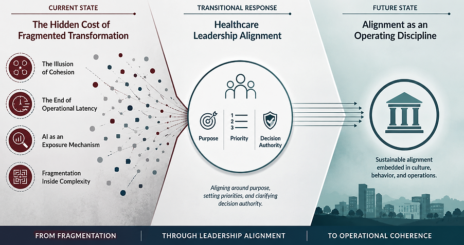 The Hidden Cost of Fragmented Transformation - Website.png