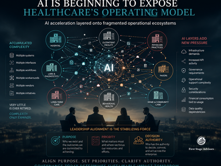 Executive healthcare leadership framework showing how AI, interoperability, governance, and operational complexity are exposing fragmented transformation inside healthcare operating models.