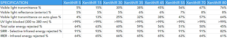 Tesla Xenith Ceramic Window Tinting: High-performance Tesla Xenith Ceramic window tinting for heat rejection, UV protection