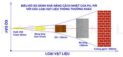 Đâu là giải pháp cách nhiệt, cách âm tối ưu nhất cho nhà?
