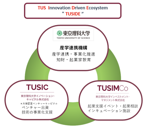 TUSIDE画像.webp