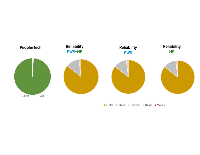 Data Page Members with HP (779 x 606 px).png