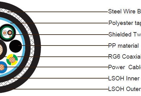 1xRG6 + 3×2.5 Power cable + 2x1x2x22AWG Data Pairs SWB LSZH Sheathed Composite Cable