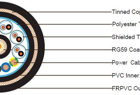 1xRG59 + 7x1x2x22AWG Data Cable + 3×16 AWG Power Cable TCWB FRPVC Sheathed Composite Cable