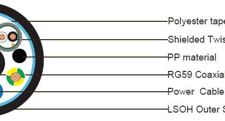 1xRG59 + 3×3 Power Cable + 2x1x2x24AWG Shielded Control Cable Unarmored LSZH Sheathed Composite