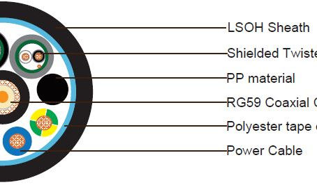 1x RG59 + 3×1.5 Power Cable + 2x1x2x24AWG Data Pairs Unarmored LSZH Sheathed Composite cable