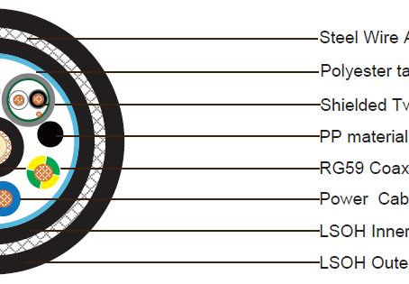 1xRG59 + 3×3 Power Cable + 2x1x2x24AWG Shielded Control Cable SWB LSZH Sheathed Composite Cable
