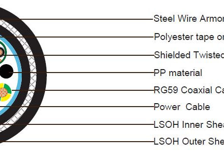 1xRG59 + 3×1.5 Power Cable + 2x1x2x24AWG Shielded Control Cable Without Sheath SWB LSZH Sheathe