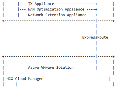When Your First HCX Service Mesh Deployment Fails: A Practical Troubleshooting Guide for AVS Migrations