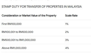 How much stamp duty is payable...? (Part 1)