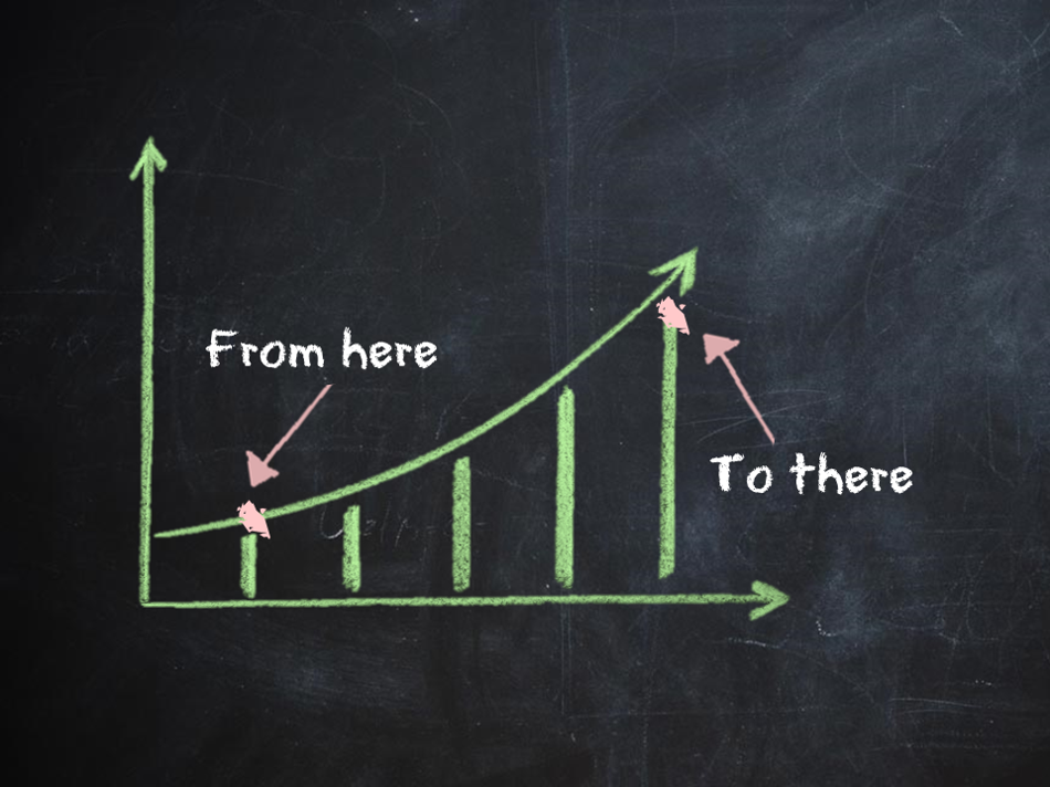 Startup curve - 70Ventures
