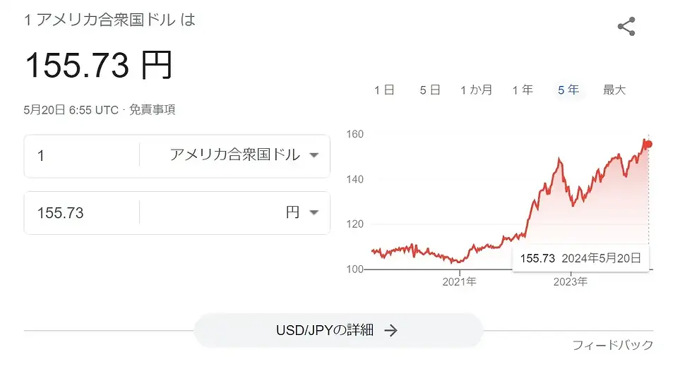 ドル円レート