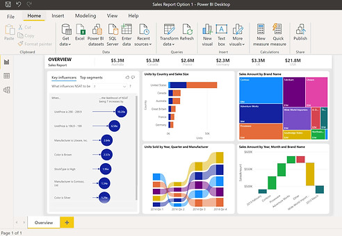Power BI Dashboard für Microsoft Dynamics 365 Business Central
