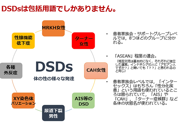 性分化疾患の種類(インターセックス)
