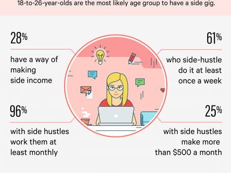 Side Hustle.