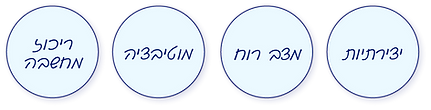 לנשום לרווחה עם בן ברוך פרדמן. נשימה מעצימה ועוד תרגילי נשימה