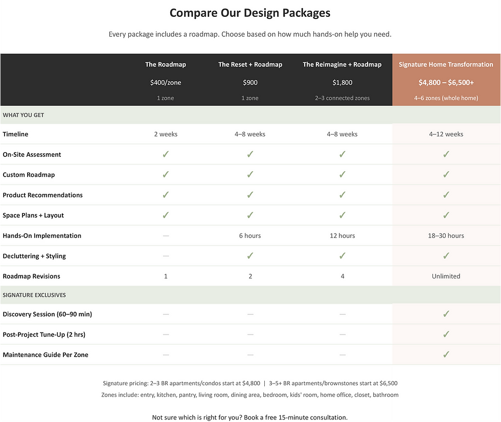 loulouniche- Design Services Comparison.png