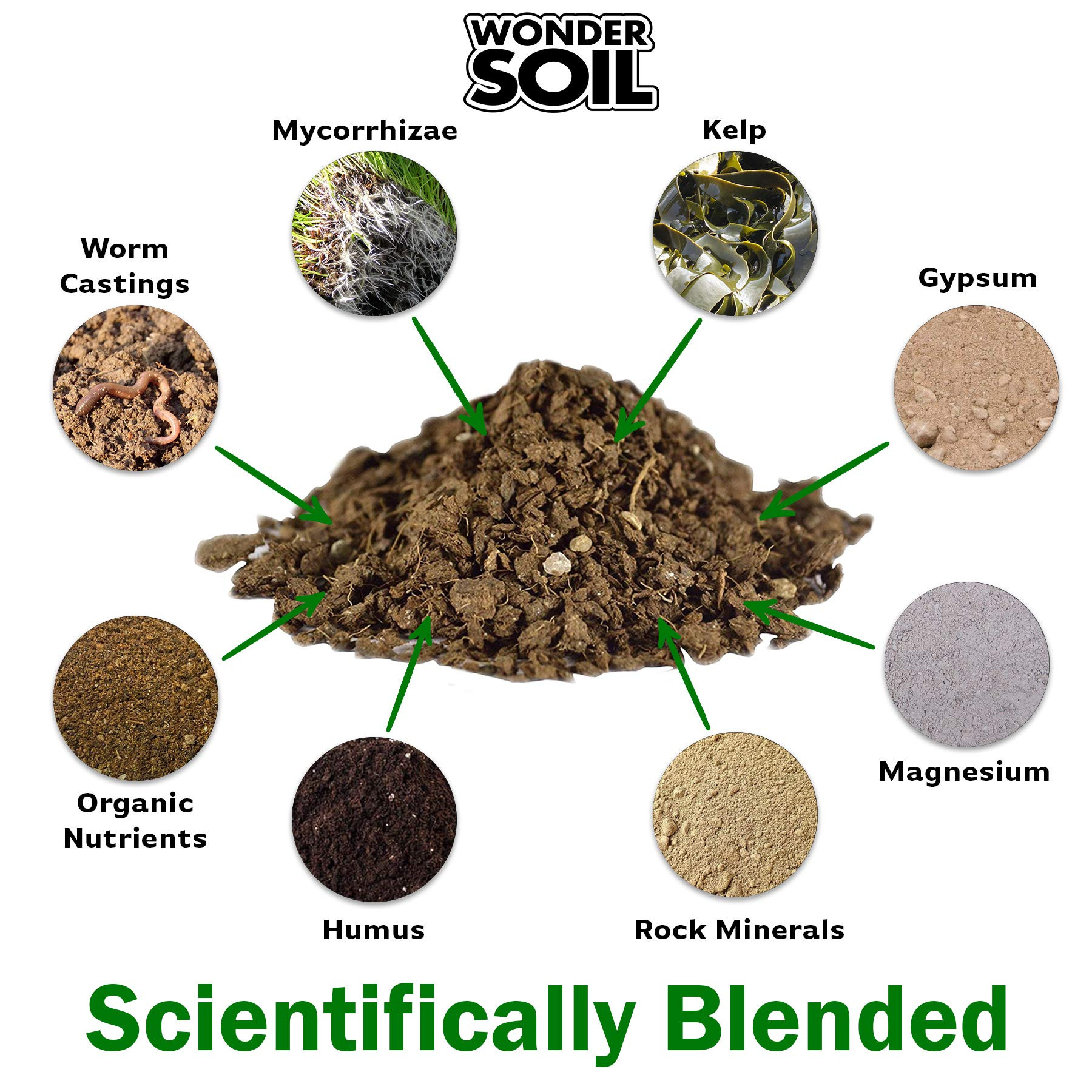 WONDER SOIL | Organic Coco Coir Brick | The Only Ready to Plant Compressed Co...