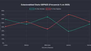 Análisis Fundamental del USD para la semana del 28 de Abril al 3 de Mayo