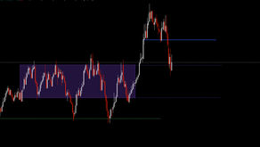 Grafico del día: GBPCAD