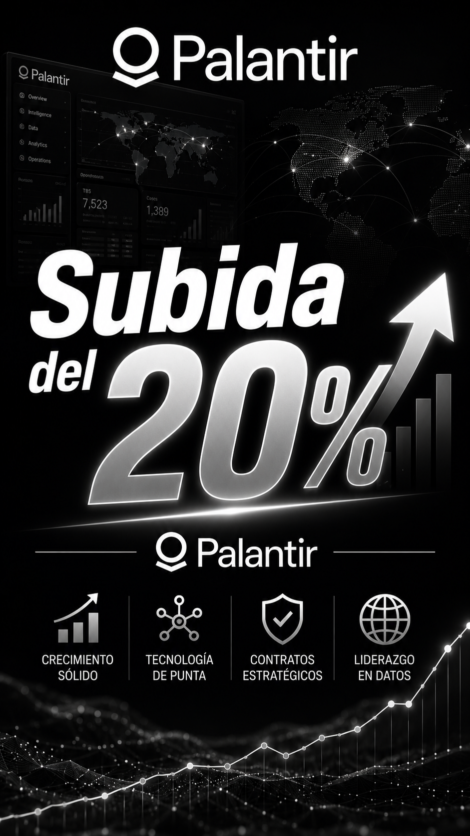 Análisis y proyección: Palantir (PLTR)