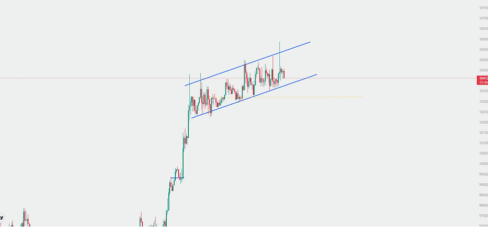 BITCOIN: Claves del día, Semana del 12 al 16 de Mayo