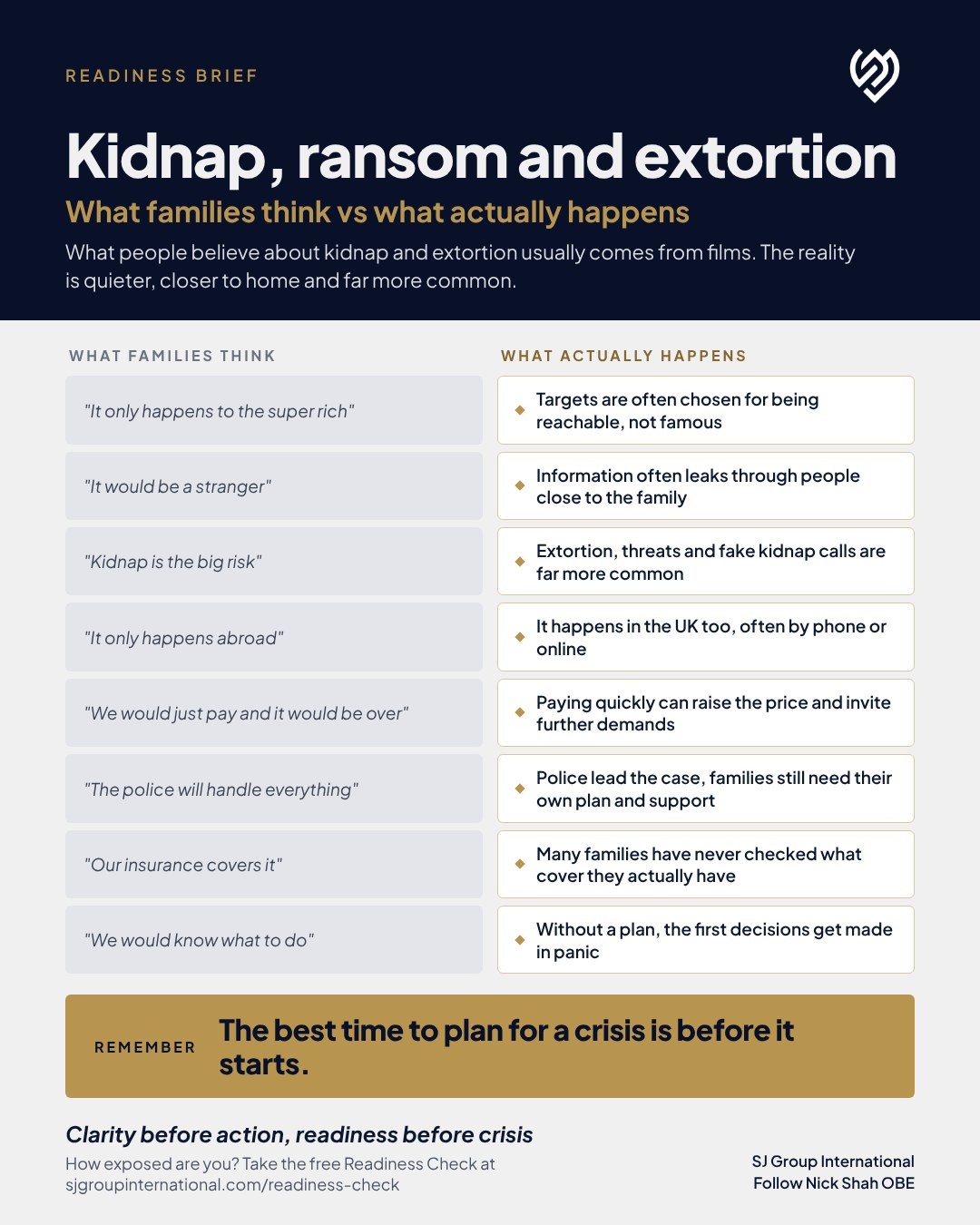 SJ Group International Readiness Brief: Kidnap, ransom and extortion, what families think vs what actually happens