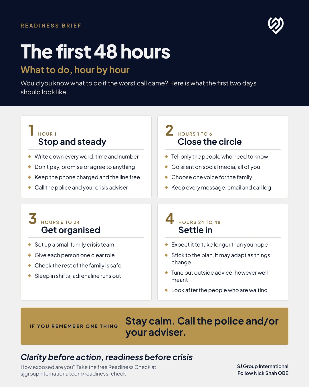 SJ Group International Readiness Brief: The first 48 hours, what to do, hour by hour