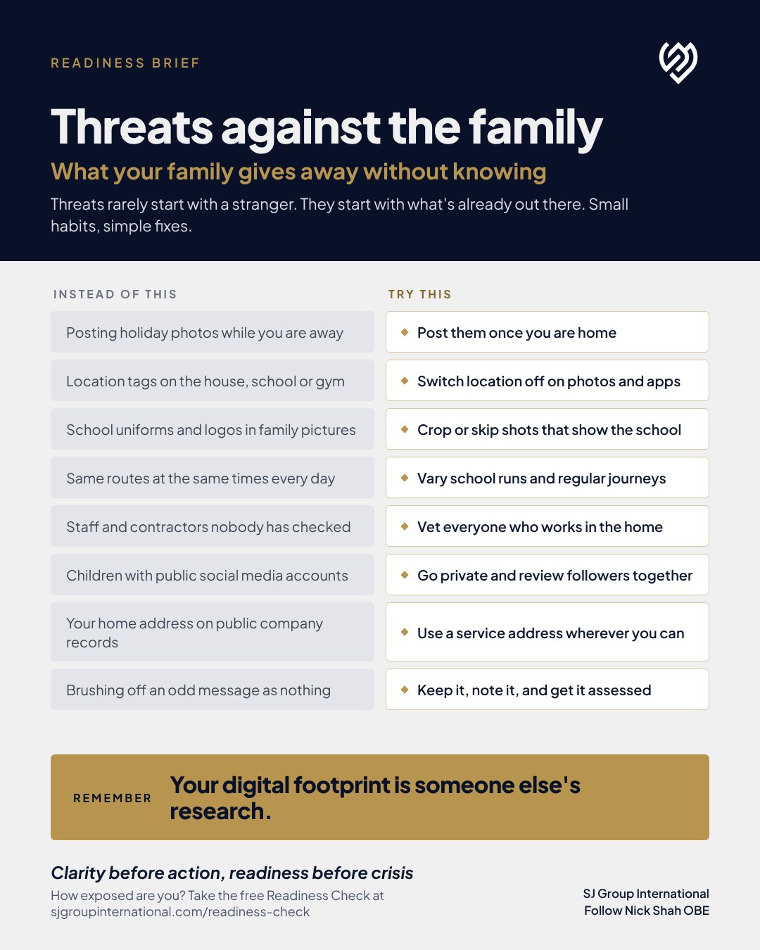 SJ Group International Readiness Brief: Threats against the family, what your family gives away without knowing