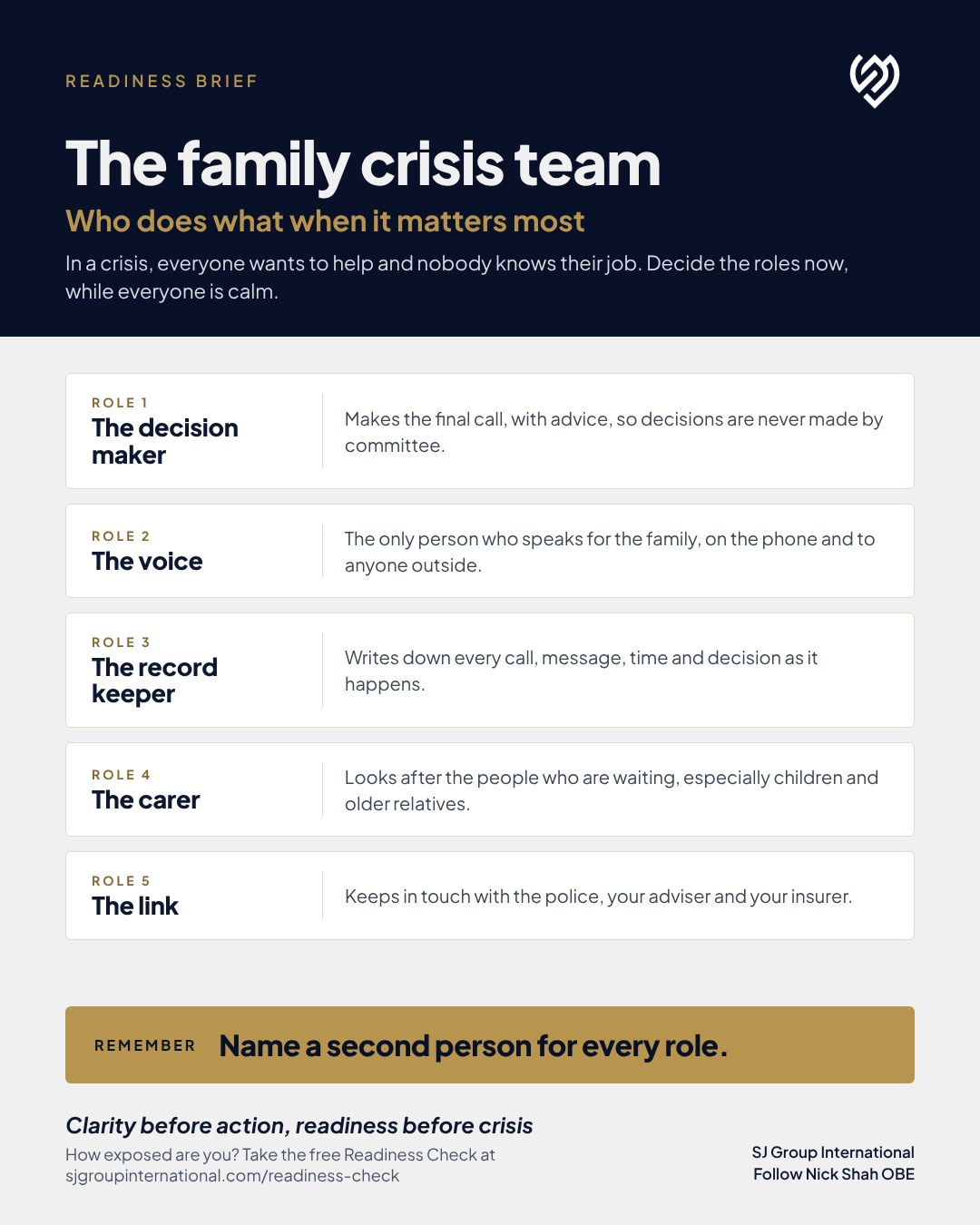 SJ Group International Readiness Brief: The family crisis team, who does what when it matters most