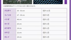 2018年5月4日　　　旧ブログ　釣果報告（小サバ,メバル,ギンポ,アナハゼ,ハゼ類）鹿島