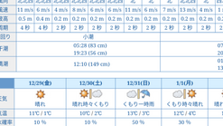 2017年12月28日　　　旧ブログ　釣果報告（ギンポ）長浦