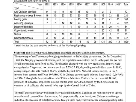 【2022-2023】藍田聖保祿中學(F4 First Term Examination)