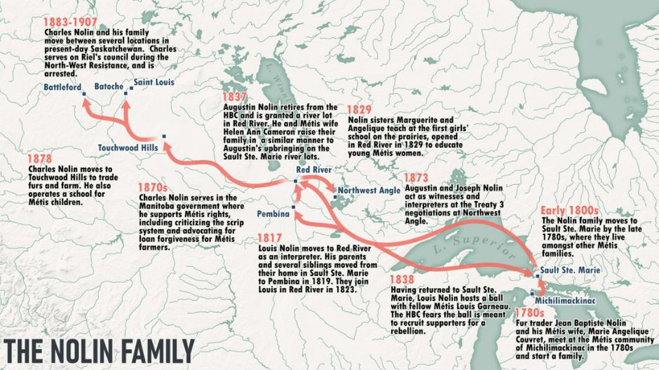 The Nolin Siblings’ Enduring Connections