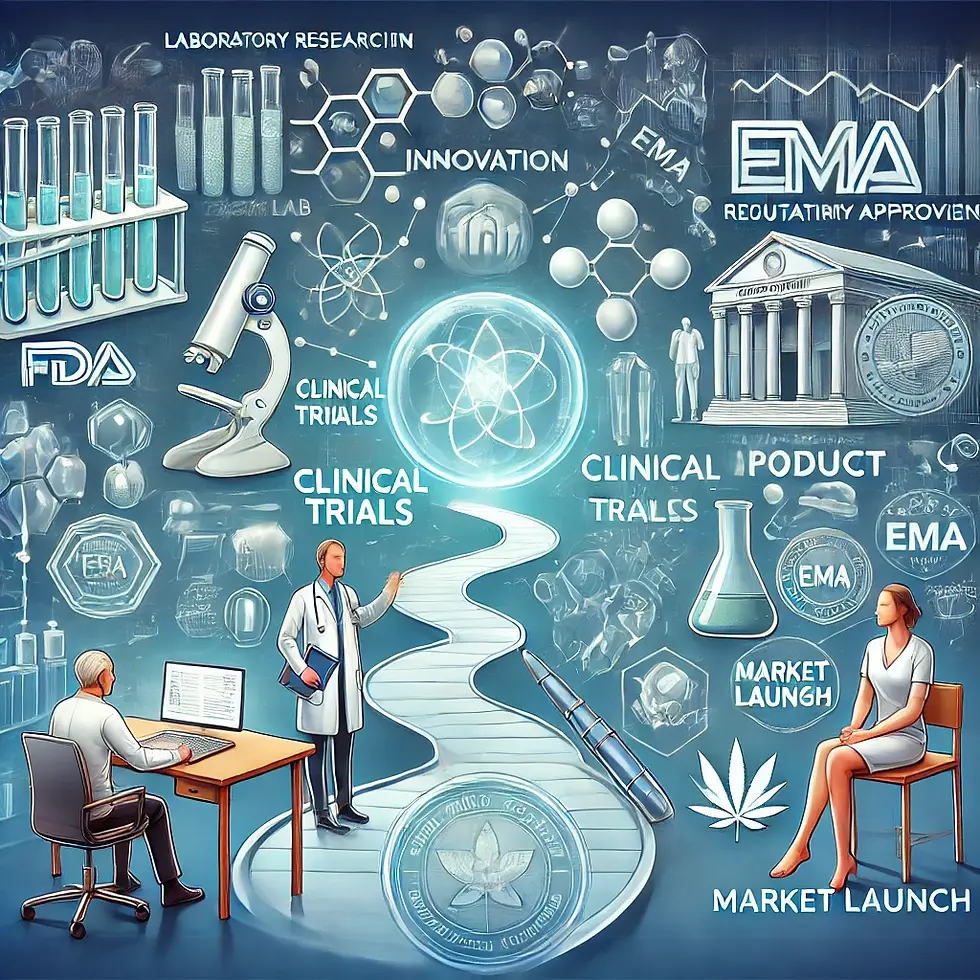 Biomedical commercialization process from research to market, showing lab work, clinical trials, regulatory approvals, and market entry.