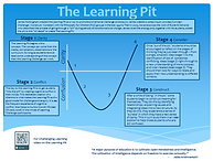 Learning Pit.PNG