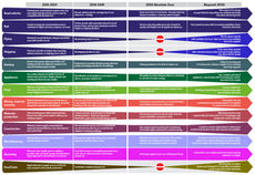 Welke jobs gaan nog redden tot 2030?