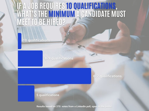 How Many Qualifications Needed 