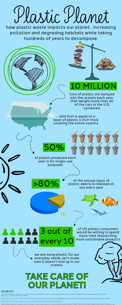 Social Issue Infographic