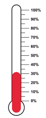 fundraising thermometer at 30%.PNG