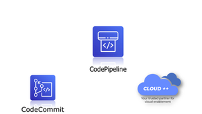 Tutorial Blog to create CodePipeline to deploy an app from CodeCommit repository. 