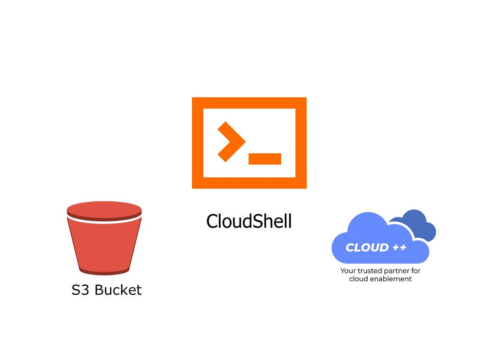 Configure AWS CloudShell to interact with AWS services