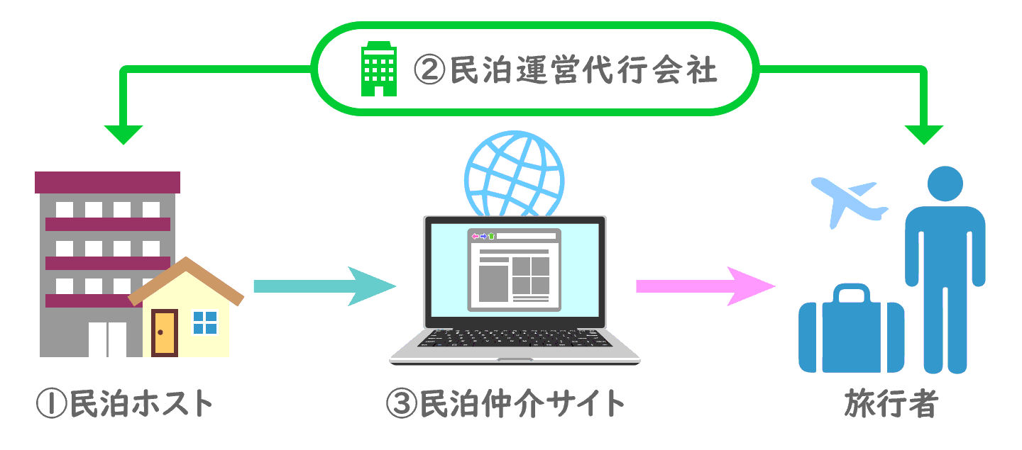 Minpaku_Unei_r0.0.gif